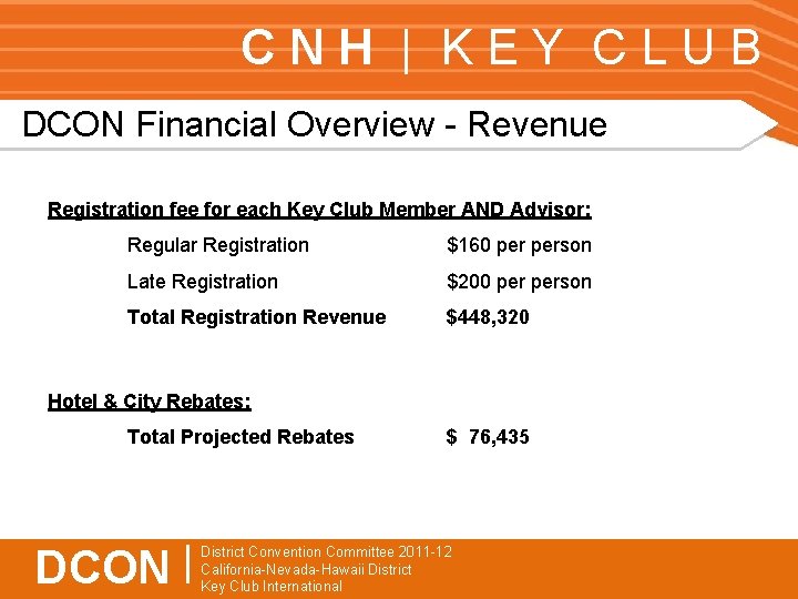 CNH | KEY CLUB DCON Financial Overview - Revenue Registration fee for each Key