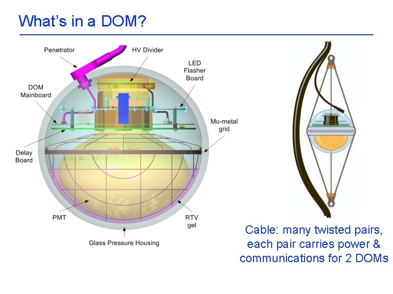 The Ice Cube Detector John Kelley UWMadison Winterover