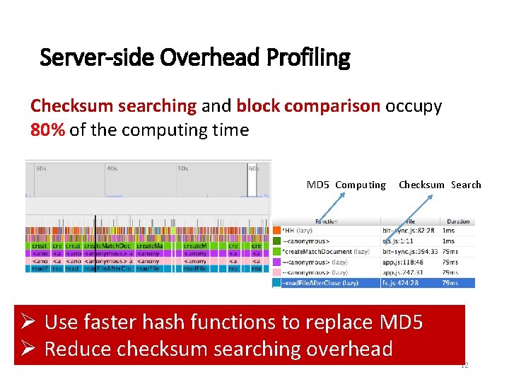 Server-side Overhead Profiling Checksum searching and block comparison occupy 80% of the computing time