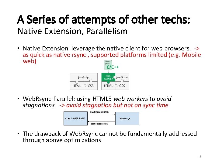 A Series of attempts of other techs: Native Extension, Parallelism • Native Extension: leverage