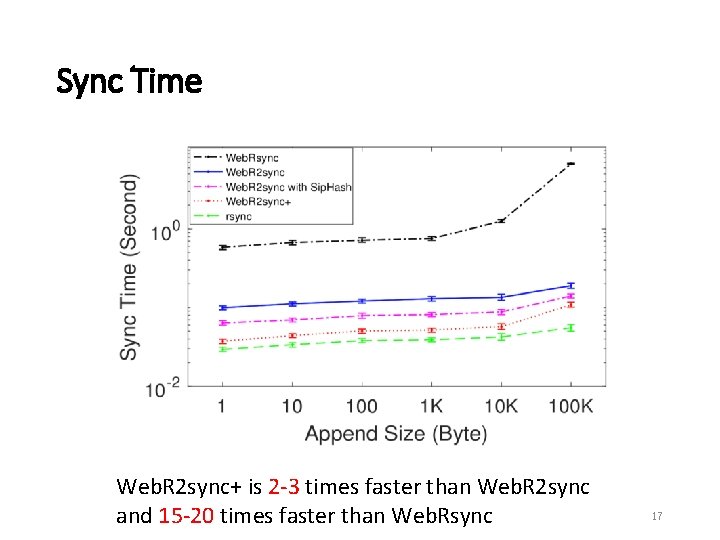 Sync Time Web. R 2 sync+ is 2 -3 times faster than Web. R