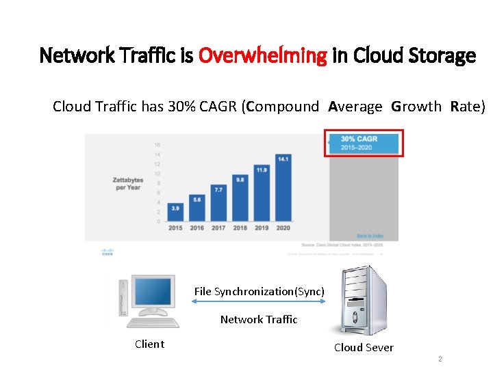 Network Traffic is Overwhelming in Cloud Storage Cloud Traffic has 30% CAGR (Compound Average
