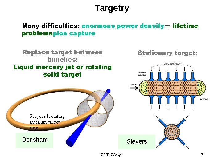 Targetry Many difficulties: enormous power density lifetime problemspion capture Replace target between bunches: Liquid