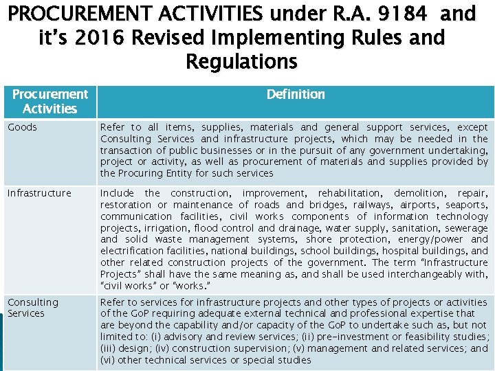 PROCUREMENT ACTIVITIES under R. A. 9184 and it’s 2016 Revised Implementing Rules and Regulations