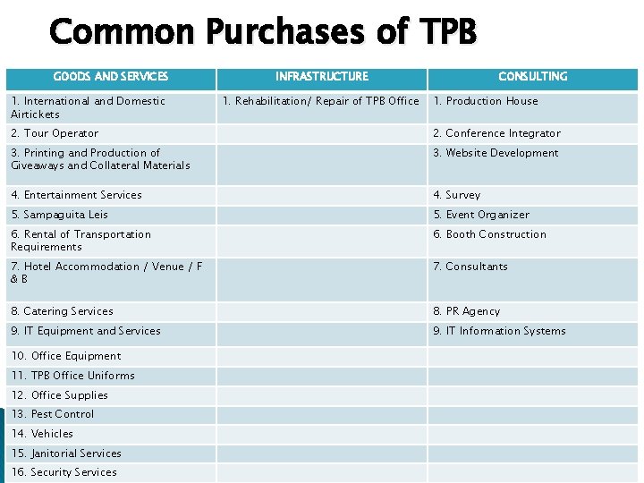 Common Purchases of TPB GOODS AND SERVICES 1. International and Domestic Airtickets INFRASTRUCTURE 1.