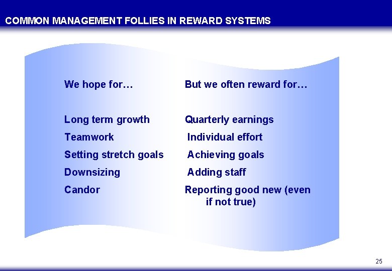 COMMON MANAGEMENT FOLLIES IN REWARD SYSTEMS We hope for… But we often reward for…