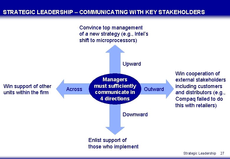 STRATEGIC LEADERSHIP – COMMUNICATING WITH KEY STAKEHOLDERS Convince top management of a new strategy