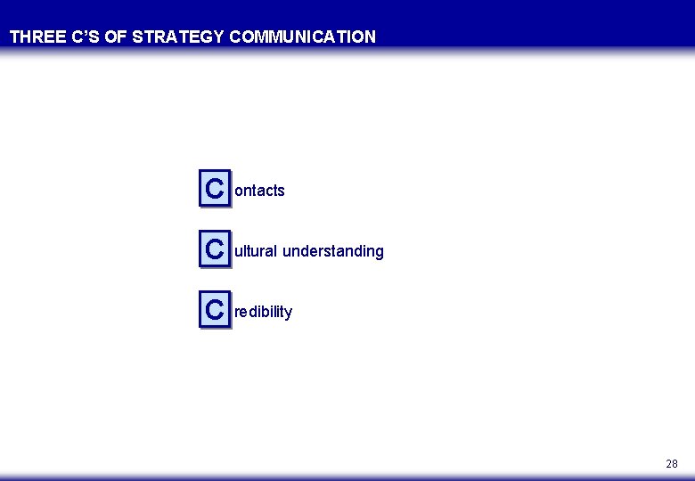 THREE C’S OF STRATEGY COMMUNICATION C ontacts C ultural understanding C redibility 28 