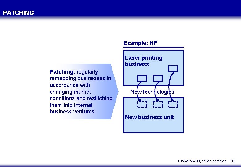 PATCHING Example: HP Laser printing business Patching: regularly remapping businesses in accordance with changing