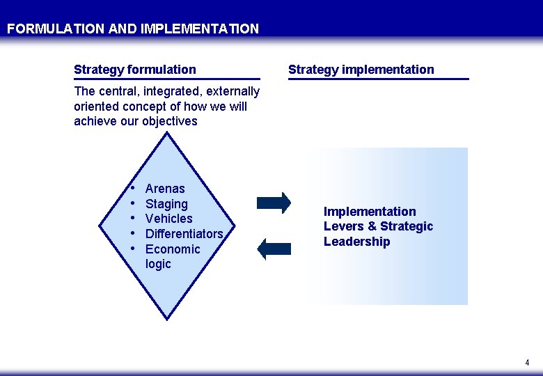 FORMULATION AND IMPLEMENTATION Strategy formulation Strategy implementation The central, integrated, externally oriented concept of