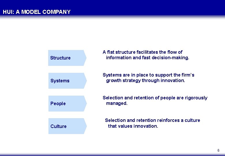 HUI: A MODEL COMPANY Structure A flat structure facilitates the flow of information and