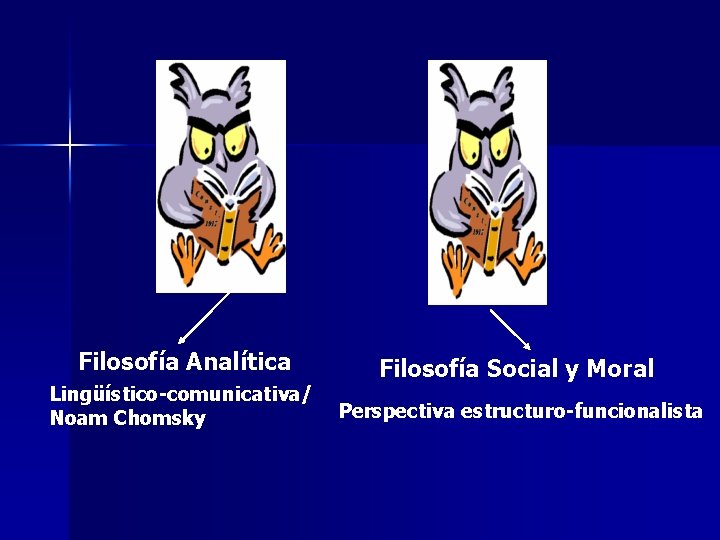 Filosofía Analítica Lingüístico-comunicativa/ Noam Chomsky Filosofía Social y Moral Perspectiva estructuro-funcionalista 