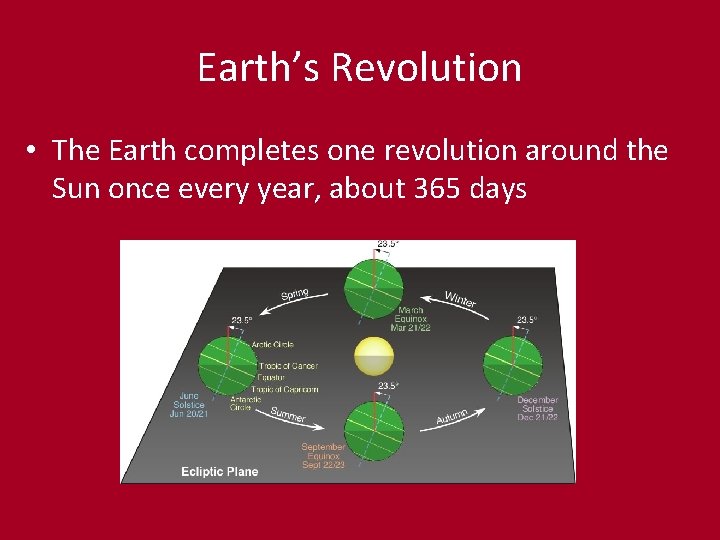 Earth’s Revolution • The Earth completes one revolution around the Sun once every year,