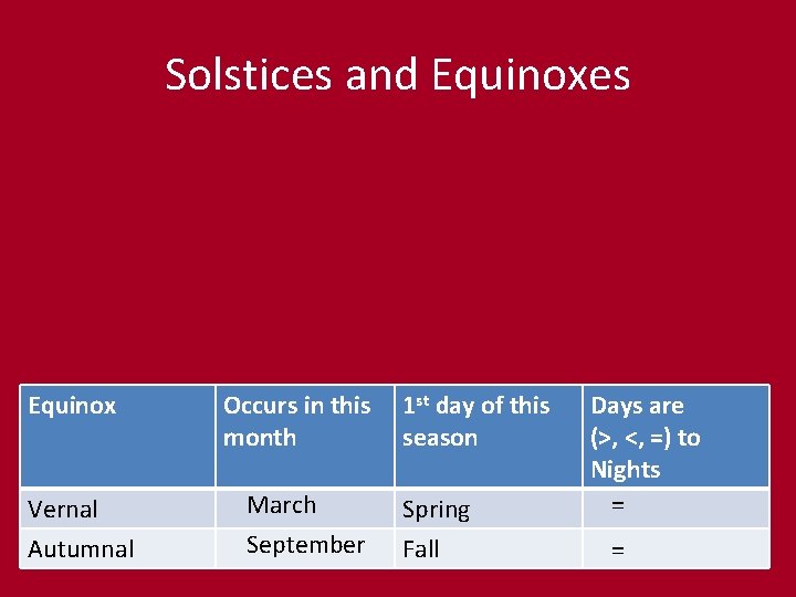 Solstices and Equinoxes Equinox Vernal Autumnal Occurs in this month March September 1 st