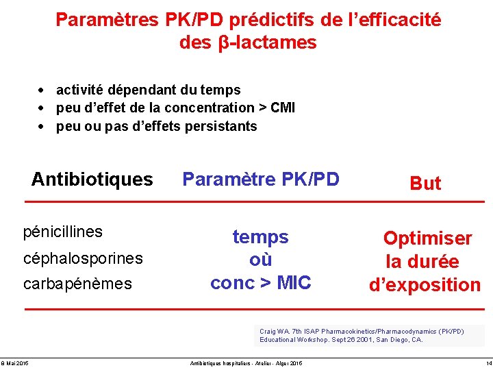 Paramètres PK/PD prédictifs de l’efficacité des β-lactames · activité dépendant du temps · peu