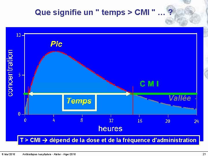 Que signifie un " temps > CMI " … ? T > CMI dépend