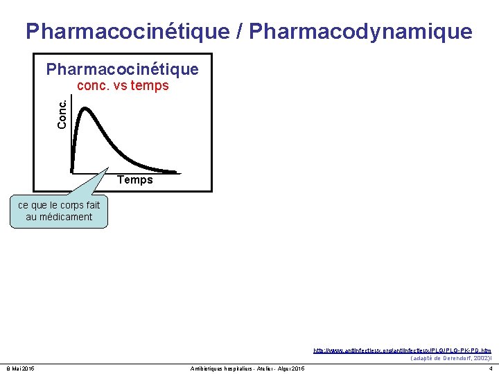 Pharmacocinétique / Pharmacodynamique Pharmacocinétique conc. vs temps Conc. 0. 4 0. 0 0 Temps