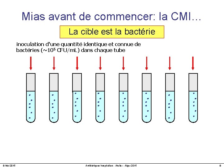 Mias avant de commencer: la CMI… La cible est la bactérie inoculation d'une quantité