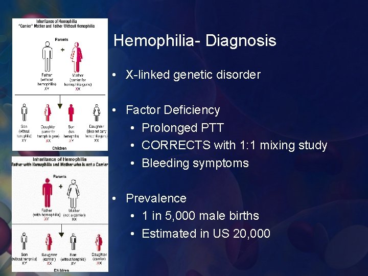 Hemophilia- Diagnosis • X-linked genetic disorder • Factor Deficiency • Prolonged PTT • CORRECTS