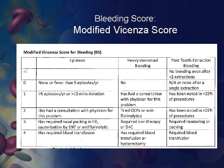 Bleeding Score: Modified Vicenza Score 