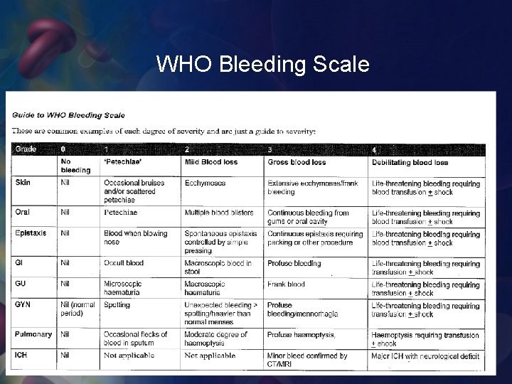 WHO Bleeding Scale 