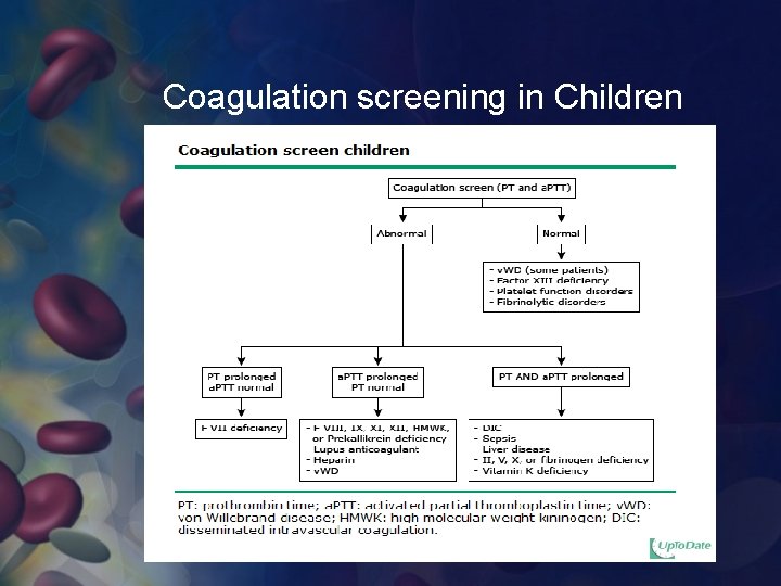 Coagulation screening in Children 