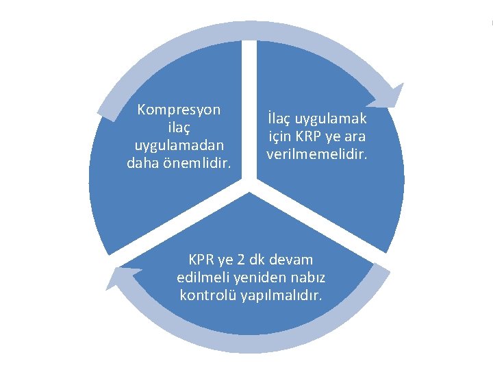 Kompresyon ilaç uygulamadan daha önemlidir. İlaç uygulamak için KRP ye ara verilmemelidir. KPR ye