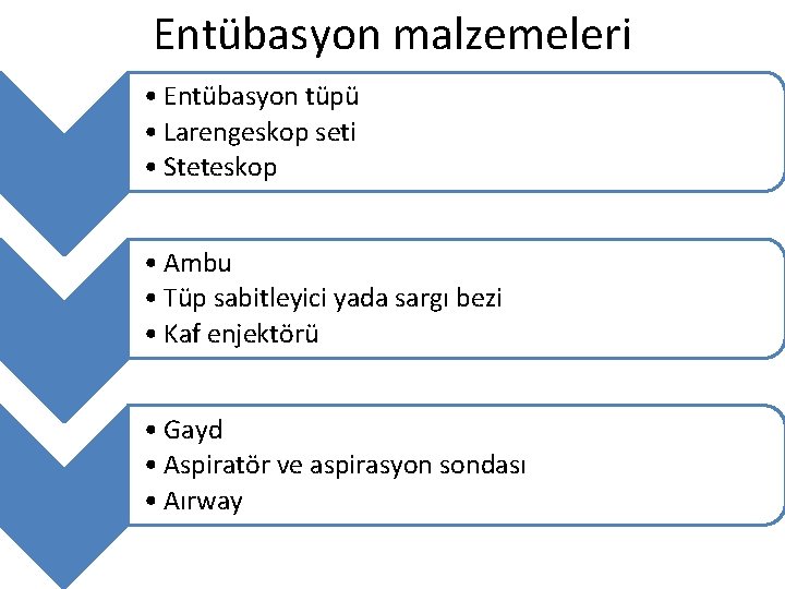 Entübasyon malzemeleri • Entübasyon tüpü • Larengeskop seti • Steteskop • Ambu • Tüp