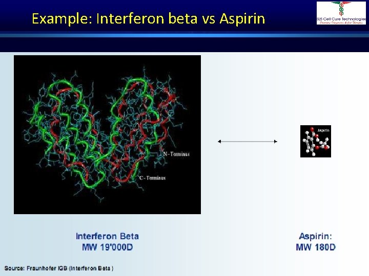Example: Interferon beta vs Aspirin Dr. Shivraj Dasari 