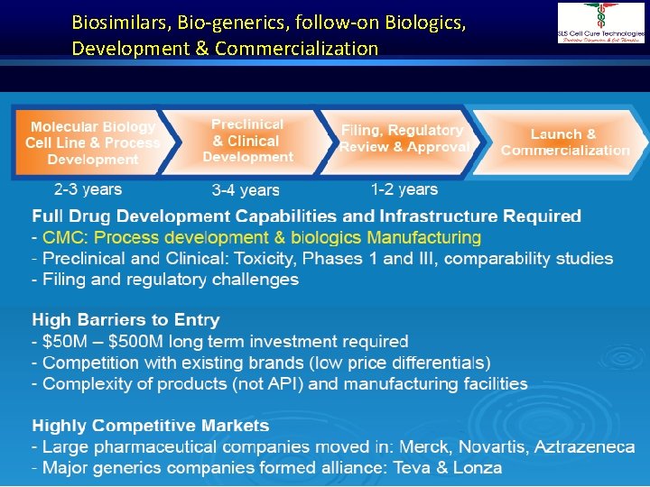 Biosimilars, Bio-generics, follow-on Biologics, Development & Commercialization Dr. Shivraj Dasari 