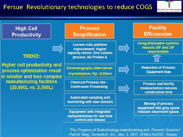Persue Revolutionary technologies to reduce COGS Dr. Shivraj Dasari 