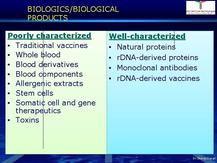 BIOLOGICS/BIOLOGICAL PRODUCTS Poorly characterized • Traditional vaccines • Whole blood • Blood derivatives •