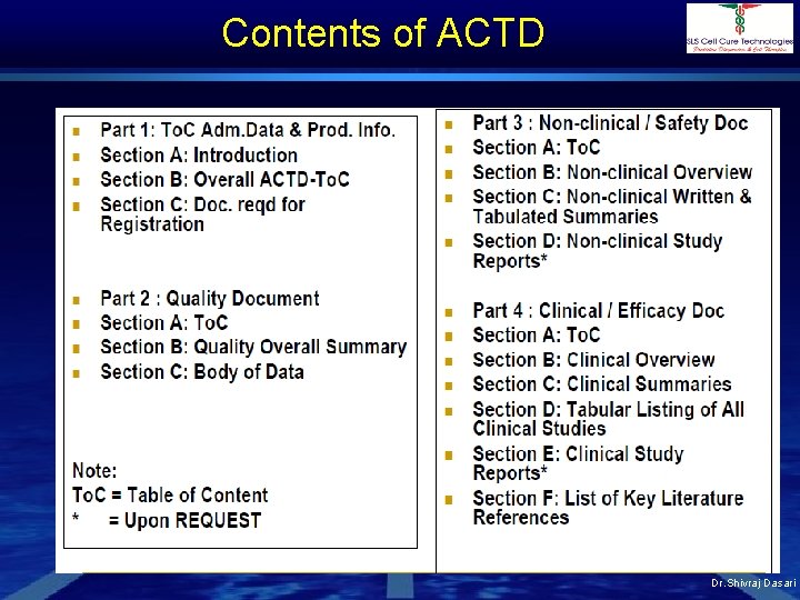 Contents of ACTD Dr. Shivraj Dasari 