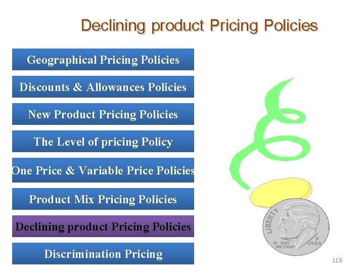 Declining product Pricing Policies Geographical Pricing Policies Discounts & Allowances Policies New Product Pricing