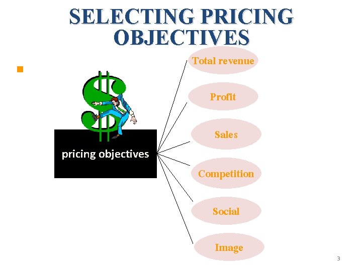 SELECTING PRICING OBJECTIVES Total revenue § Profit Sales pricing objectives Competition Social Image 3