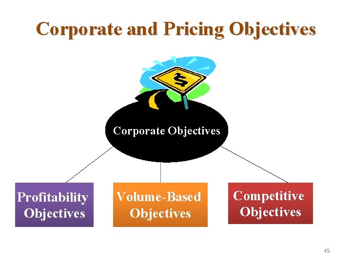 Corporate and Pricing Objectives Corporate Objectives Profitability Objectives Volume-Based Objectives Competitive Objectives 45 