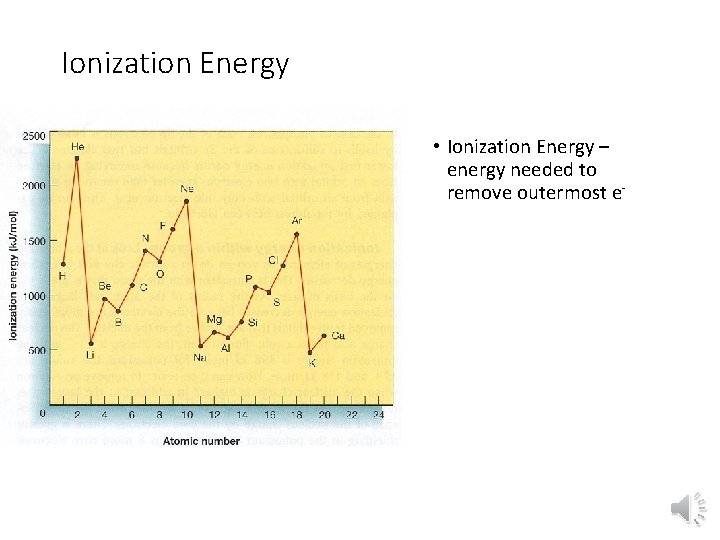 Ionization Energy • Ionization Energy – energy needed to remove outermost e- 