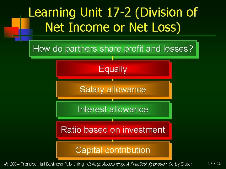 Learning Unit 17 -2 (Division of Net Income or Net Loss) How do partners