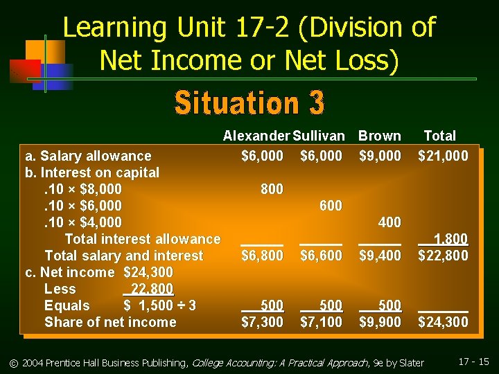 Learning Unit 17 -2 (Division of Net Income or Net Loss) a. Salary allowance