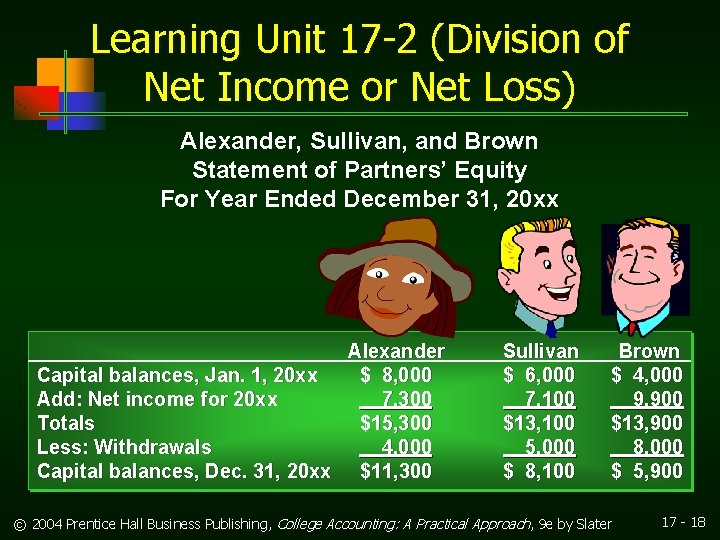 Learning Unit 17 -2 (Division of Net Income or Net Loss) Alexander, Sullivan, and