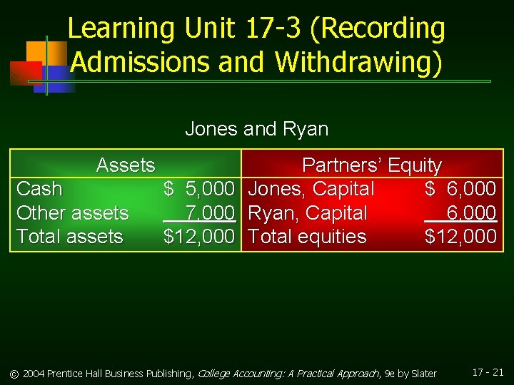 Learning Unit 17 -3 (Recording Admissions and Withdrawing) Jones and Ryan Assets Cash Other