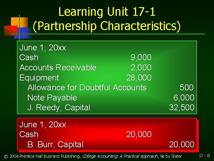Learning Unit 17 -1 (Partnership Characteristics) June 1, 20 xx Cash 9, 000 Accounts