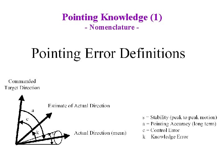 Pointing Knowledge (1) - Nomenclature - 