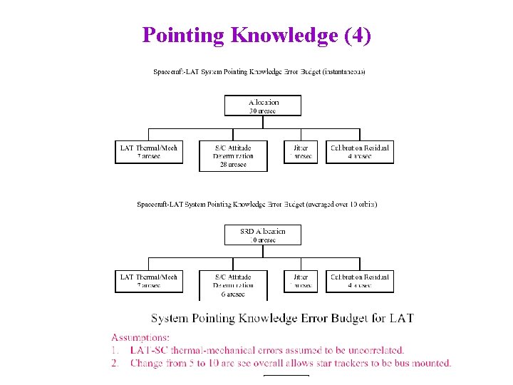 Pointing Knowledge (4) 