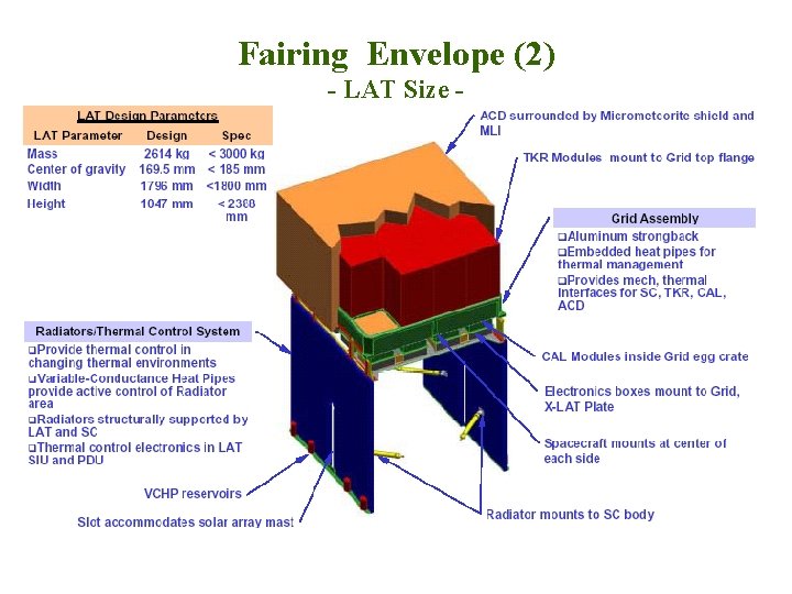 Fairing Envelope (2) - LAT Size - 