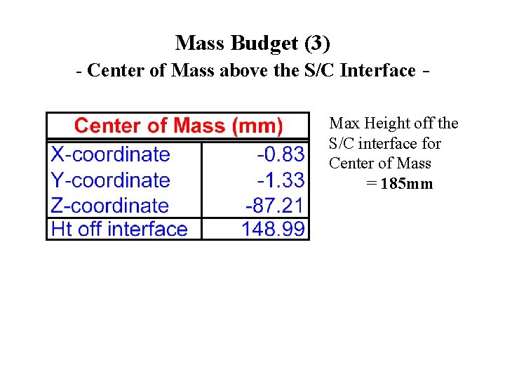 Mass Budget (3) - Center of Mass above the S/C Interface Max Height off