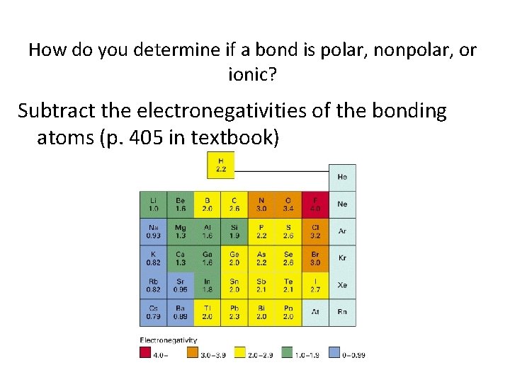How do you determine if a bond is polar, nonpolar, or ionic? Subtract the