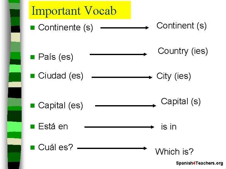 Important Vocab n Continente (s) Continent (s) Country (ies) n País (es) n Ciudad