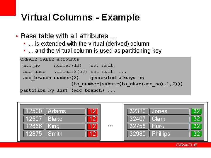 Virtual Columns - Example • Base table with all attributes. . . • .