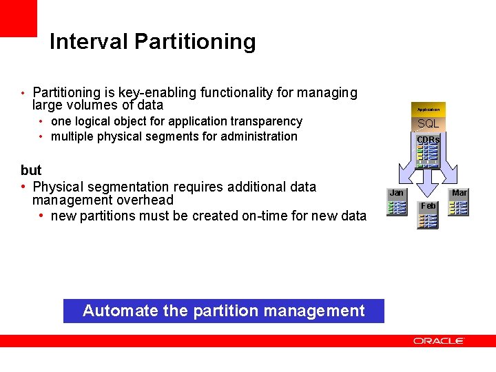 Interval Partitioning • Partitioning is key-enabling functionality for managing large volumes of data Application